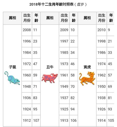 76年生肖|【十二生肖年份】12生肖年齡對照表、今年生肖 